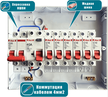Щиток в сборе на 6 групп с УЗО накладной