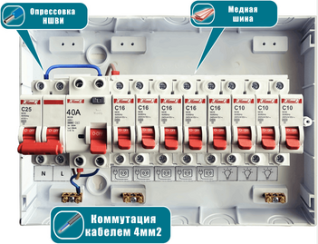 Щиток в сборе на 8 групп с УЗО накладной