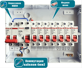 Щиток в сборе на 7 групп с УЗО накладной